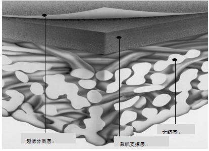 反滲透膜與超濾膜德區（qū）別二
