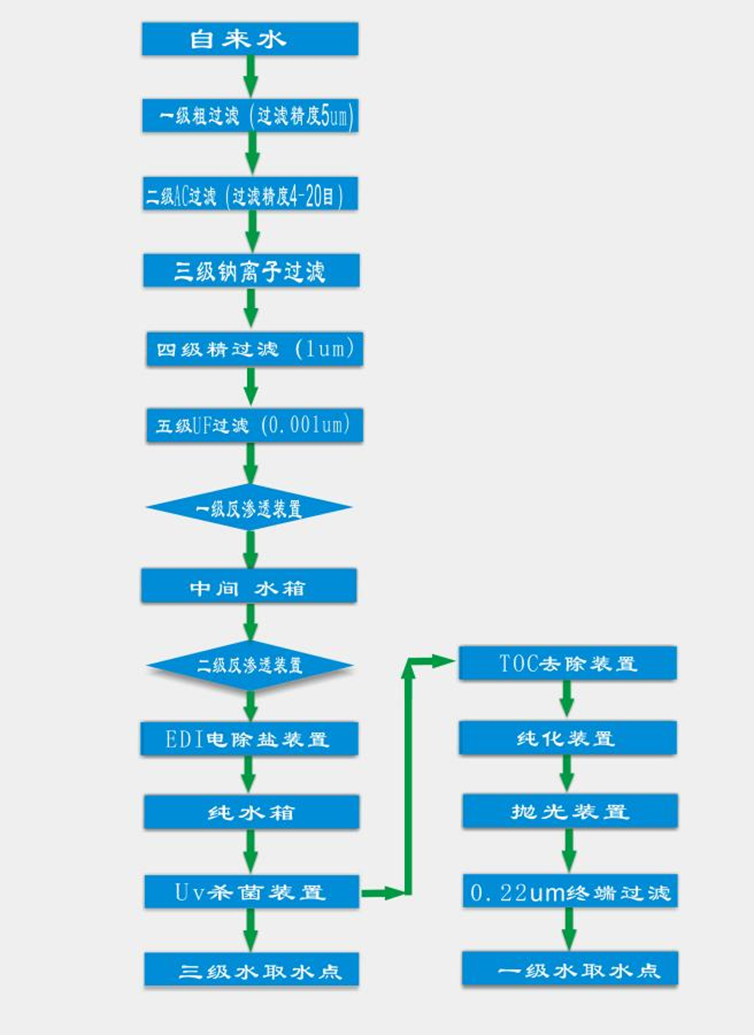 說明: 流程圖21.3.30