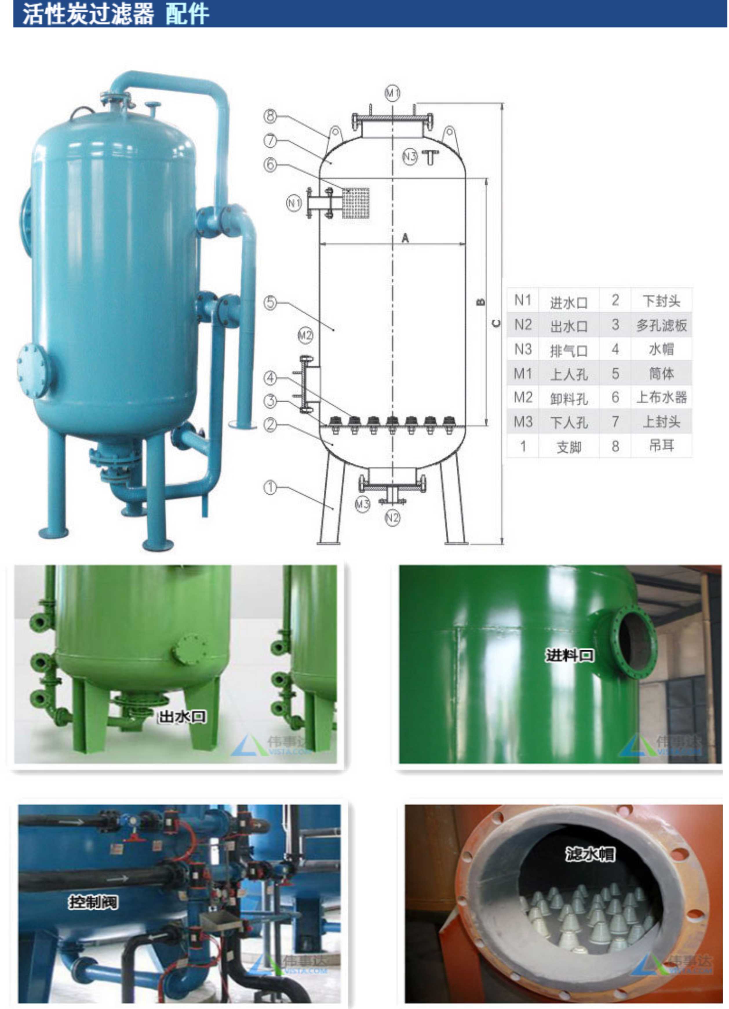 糖心破解版免费下载活性碳過濾器結構（gòu）